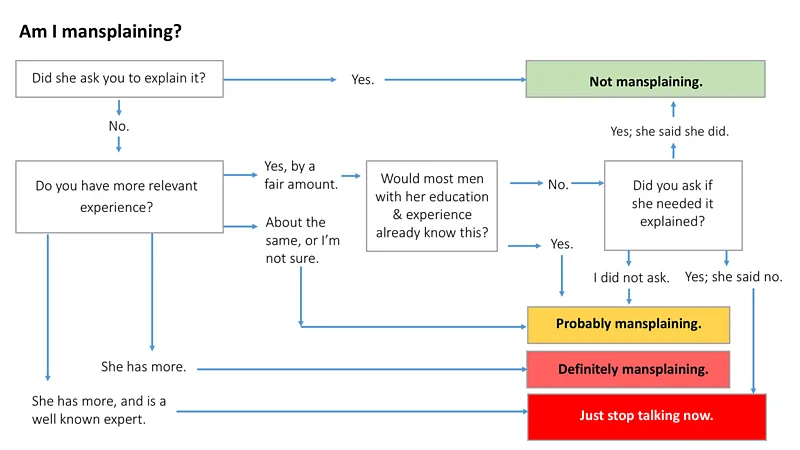 Mansplaining Mansplaining